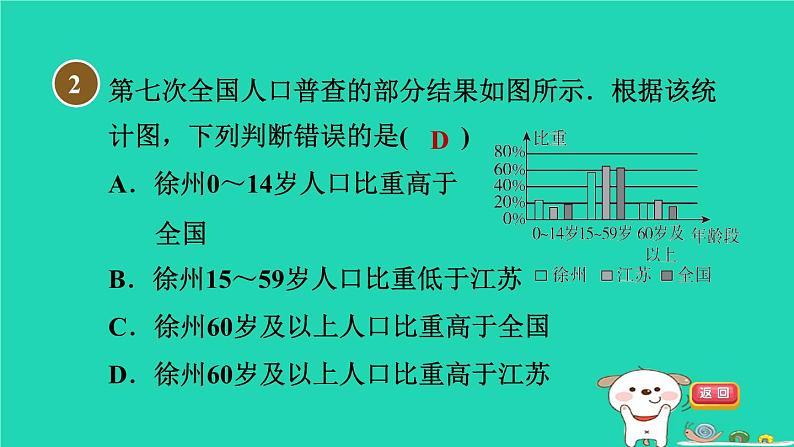 2024八年级数学下册第18章数据的收集与整理18.3数据的整理与表示1条形统计图和扇形统计图习题课件新版冀教版04