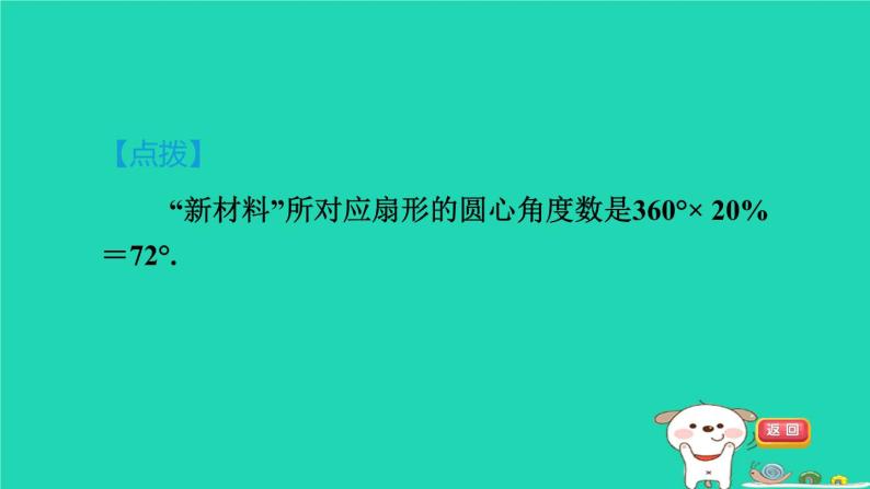 2024八年级数学下册第18章数据的收集与整理18.3数据的整理与表示1条形统计图和扇形统计图习题课件新版冀教版06