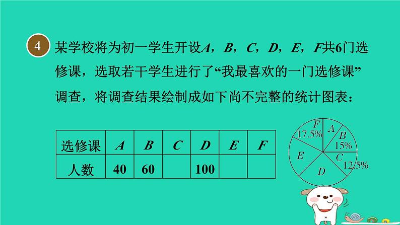 2024八年级数学下册第18章数据的收集与整理18.3数据的整理与表示1条形统计图和扇形统计图习题课件新版冀教版07