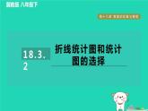 2024八年级数学下册第18章数据的收集与整理18.3数据的整理与表示2折线统计图和统计图的选择习题课件新版冀教版