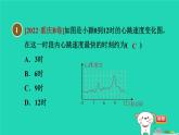 2024八年级数学下册第18章数据的收集与整理18.3数据的整理与表示2折线统计图和统计图的选择习题课件新版冀教版