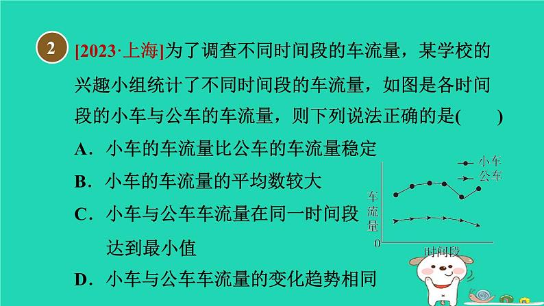 2024八年级数学下册第18章数据的收集与整理18.3数据的整理与表示2折线统计图和统计图的选择习题课件新版冀教版03