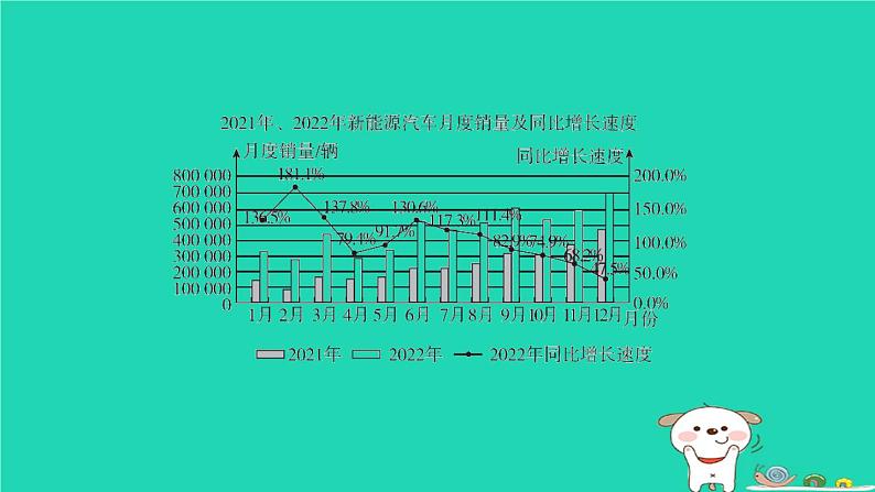 2024八年级数学下册第18章数据的收集与整理18.3数据的整理与表示2折线统计图和统计图的选择习题课件新版冀教版06