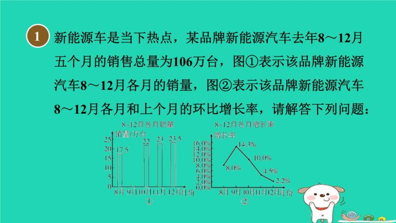 2024八年级数学下册第18章数据的收集与整理集训课堂练素养2统计图的综合应用习题课件新版冀教版02