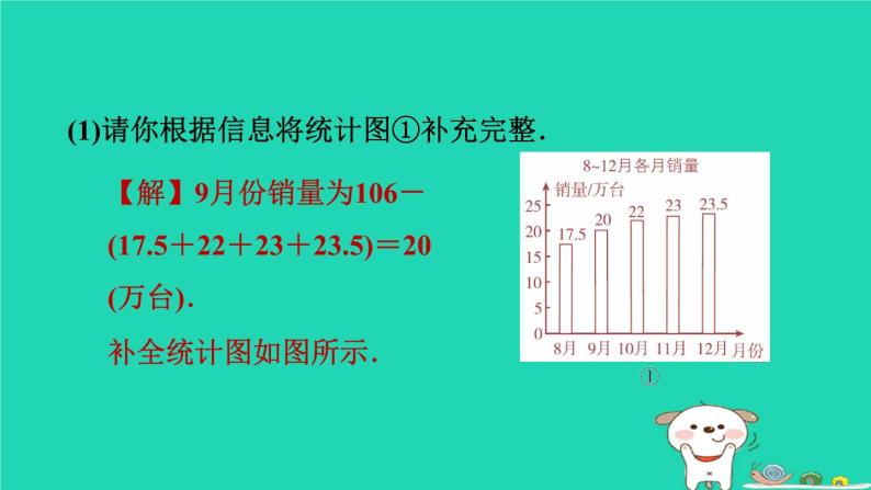 2024八年级数学下册第18章数据的收集与整理集训课堂练素养2统计图的综合应用习题课件新版冀教版03