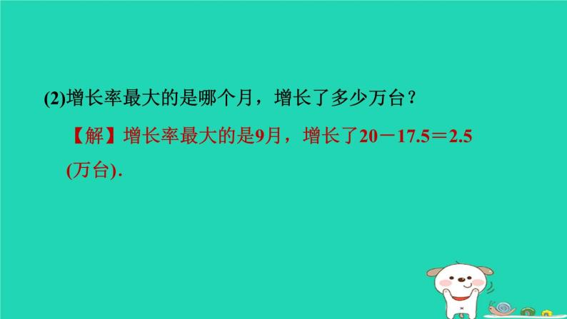 2024八年级数学下册第18章数据的收集与整理集训课堂练素养2统计图的综合应用习题课件新版冀教版04