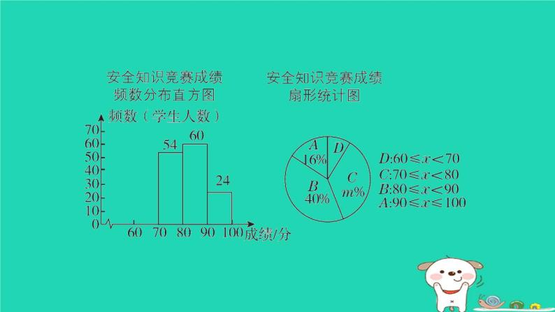 2024八年级数学下册第18章数据的收集与整理集训课堂练素养2统计图的综合应用习题课件新版冀教版07