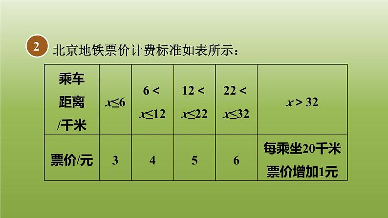 2024八年级数学下册第20章函数20.4函数的初步应用习题课件新版冀教版03