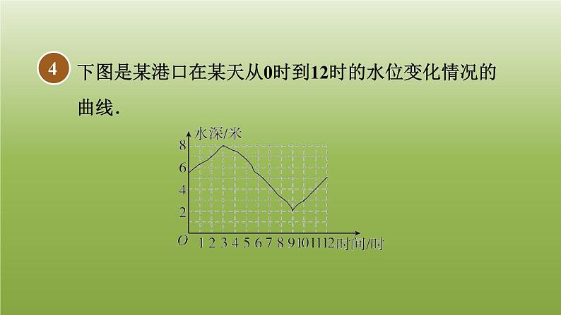 2024八年级数学下册第20章函数20.4函数的初步应用习题课件新版冀教版07