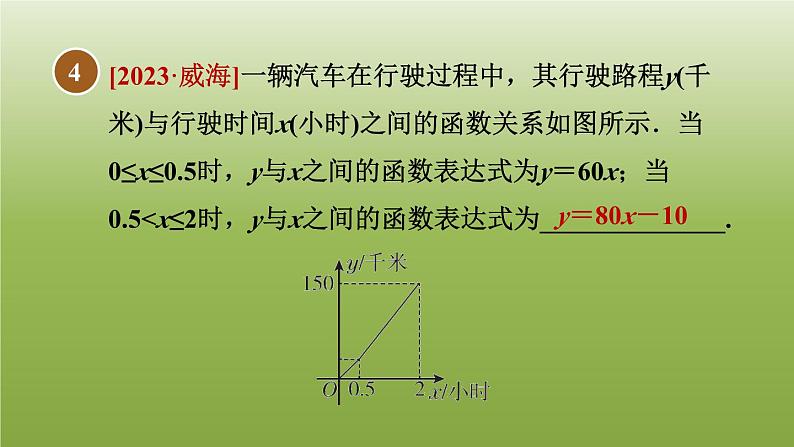 2024八年级数学下册第21章一次函数21.3用待定系数法确定一次函数表达式习题课件新版冀教版第7页