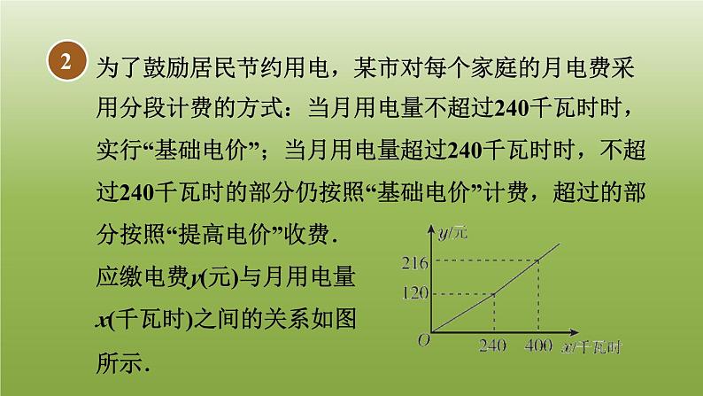 2024八年级数学下册第21章一次函数21.4一次函数的应用1用一次函数表达式解实际应用题习题课件新版冀教版第5页