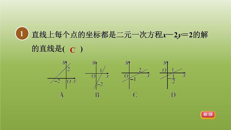 2024八年级数学下册第21章一次函数21.5一次函数与二元一次方程的关系习题课件新版冀教版03