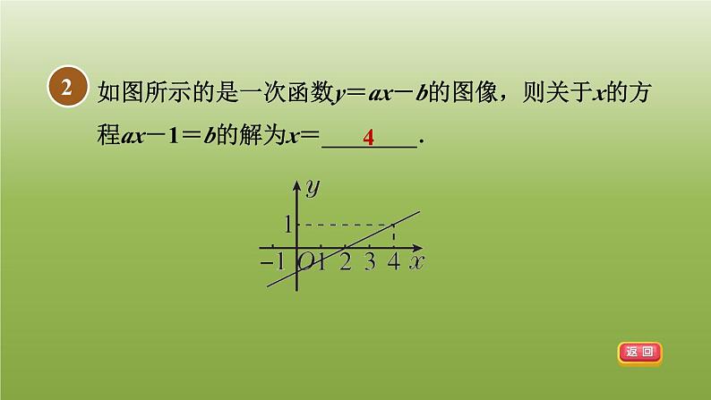 2024八年级数学下册第21章一次函数21.5一次函数与二元一次方程的关系习题课件新版冀教版04