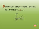 2024八年级数学下册第21章一次函数21.5一次函数与二元一次方程的关系习题课件新版冀教版