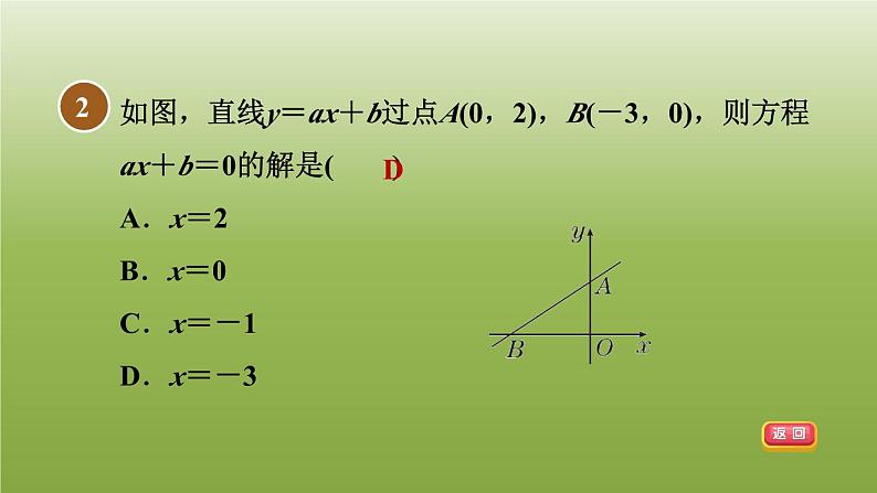 2024八年级数学下册第21章一次函数集训课堂测素质一次函数的综合应用习题课件新版冀教版第5页