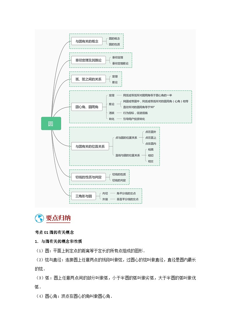 题型05 圆的相关证明与计算（复习讲义）-最新中考数学二轮复习讲义+专题（全国通用）02