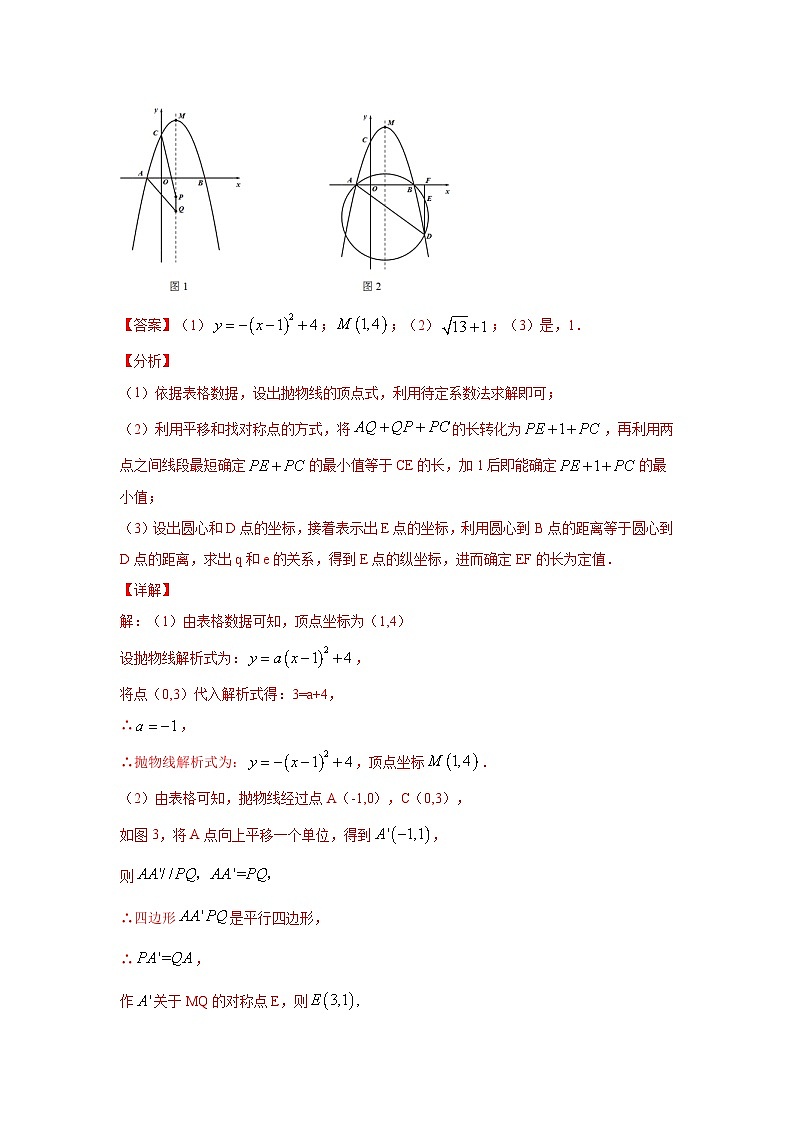 题型09 二次函数综合题 类型12 二次函数与圆的问题（专题训练）-最新中考数学二轮复习讲义+专题（全国通用）02