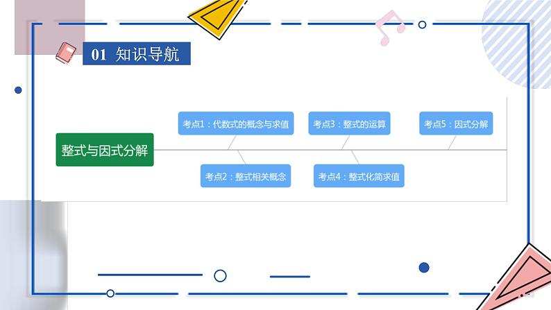 中考数学一轮考点复习课件 专题03 整式与因式分解（含答案）03