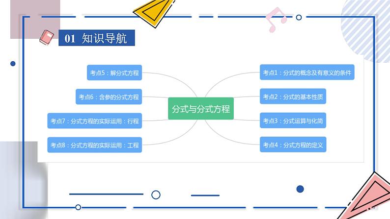 中考数学一轮考点复习课件 专题06 分式与分式方程（含答案）03