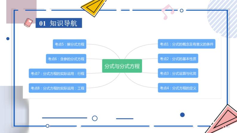 中考数学一轮考点复习课件 专题06 分式与分式方程（含答案）03