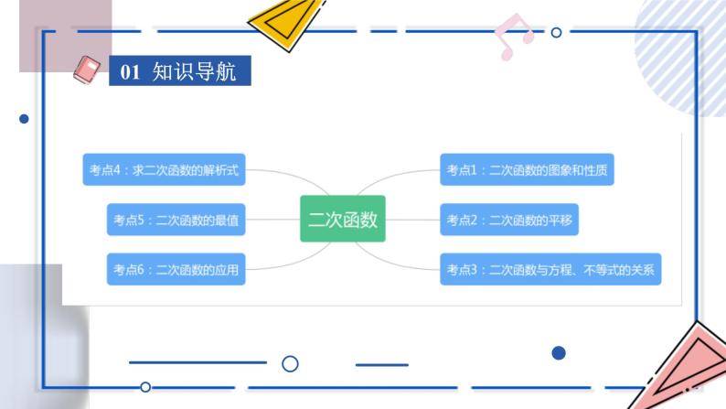 中考数学一轮考点复习课件 专题11 二次函数（含答案）03