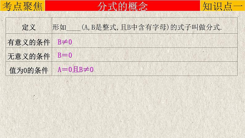 2023年中考数学一轮复习课件专题1.3 分式（含答案）第4页