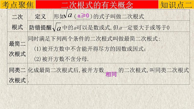 2023年中考数学一轮复习课件专题1.4 二次根式（含答案）第6页