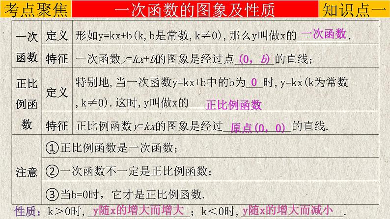 2023年中考数学一轮复习课件专题3.2 一次函数（含答案）第3页