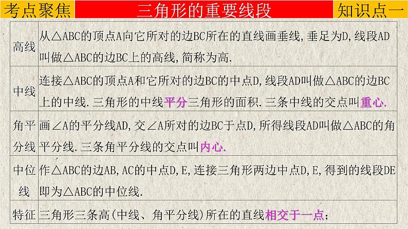 2023年中考数学一轮复习课件专题4.2 三角形（含答案）03