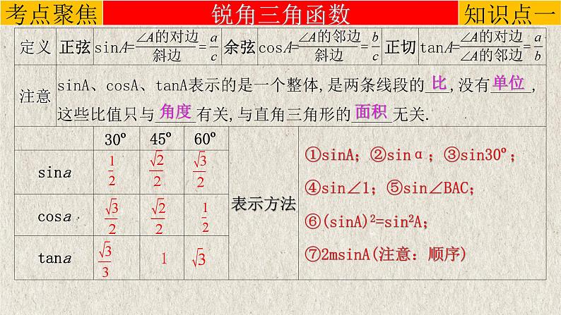 2023年中考数学一轮复习课件专题4.5 锐角三角函数（含答案）第3页