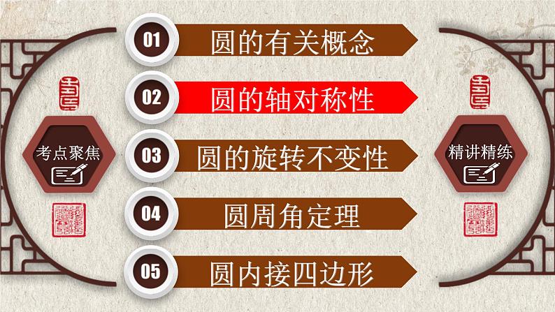 2023年中考数学一轮复习课件专题6.1 与圆有关的性质（含答案）05