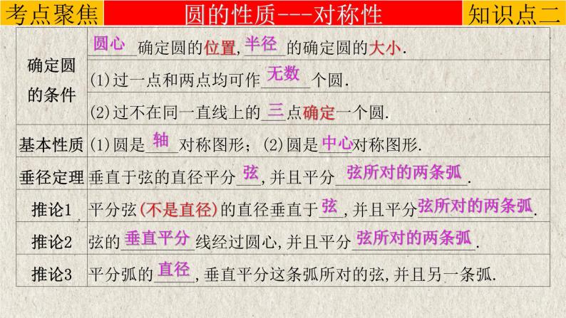 2023年中考数学一轮复习课件专题6.1 与圆有关的性质（含答案）06