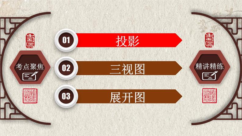 2023年中考数学一轮复习课件专题7.1 投影与视图（含答案）第2页