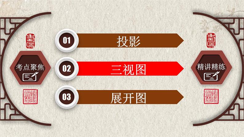 2023年中考数学一轮复习课件专题7.1 投影与视图（含答案）第5页