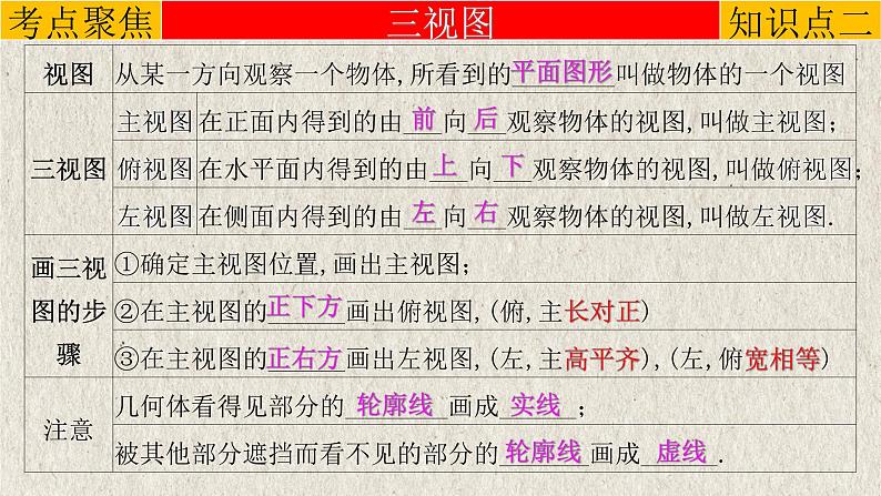 2023年中考数学一轮复习课件专题7.1 投影与视图（含答案）第6页