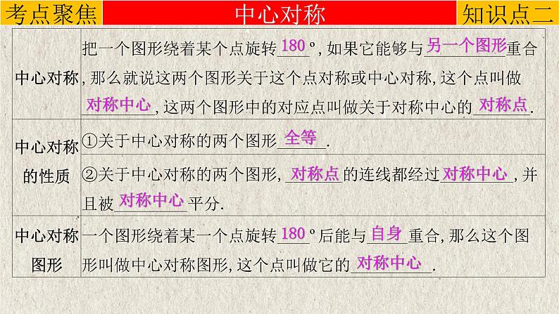 2023年中考数学一轮复习课件专题7.3 图形的对称（含答案）07