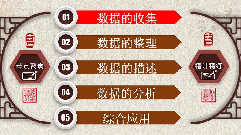 2023年中考数学一轮复习课件专题8.1 统计（含答案）02