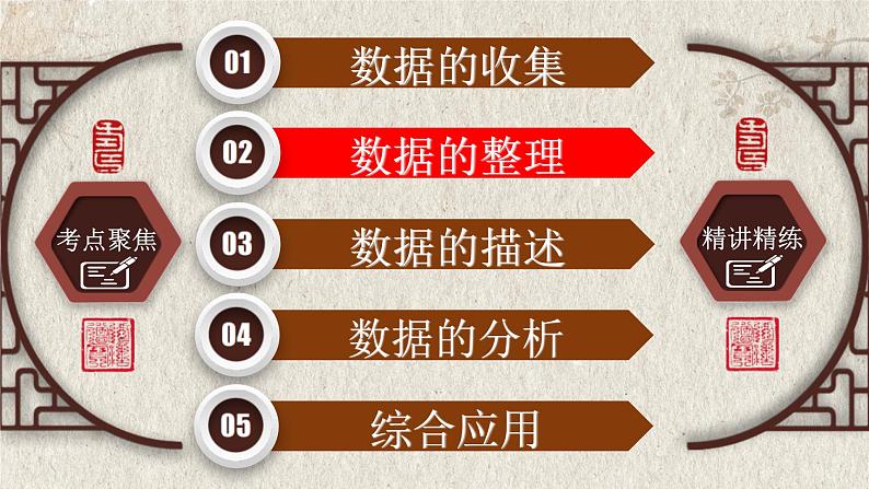 2023年中考数学一轮复习课件专题8.1 统计（含答案）06