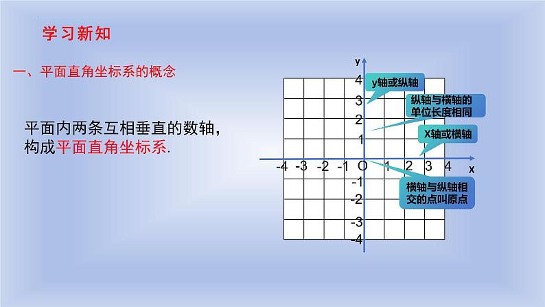 7.1.2平面直角坐标系课件-2023—2024学年人教版数学七年级下册第4页