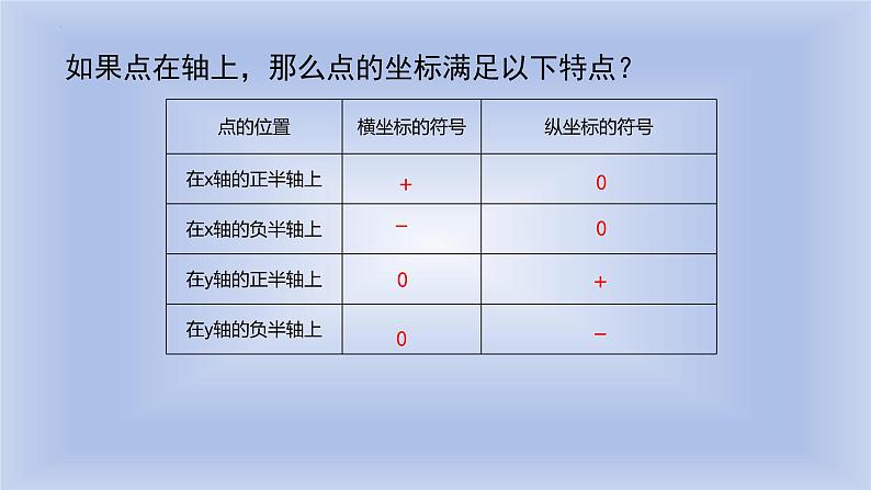 7.1.2平面直角坐标系课件-2023—2024学年人教版数学七年级下册第6页