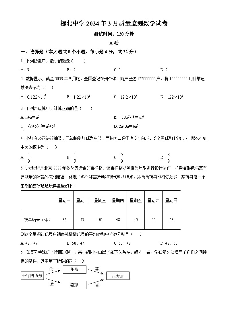 精品解析：四川省成都市棕北中学2023-2024学年九年级下学期3月月考数学试题（原卷版）第1页