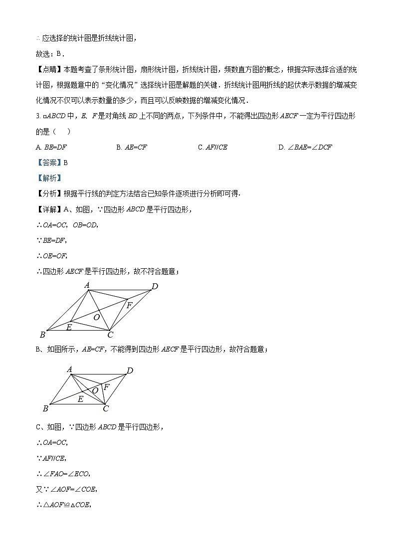 江苏省泰州市泰州中学附属初级中学2023-2024学年八年级下学期第一次月考模拟数学试题（原卷版+解析版）02