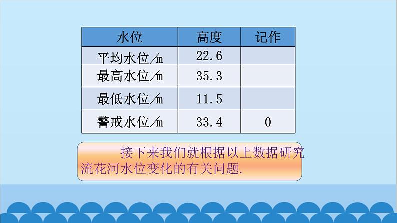 北师大版数学七年级上册 2.6 有理数的加减混合运算第3课时 有理数的加减混合运算的应用课件03