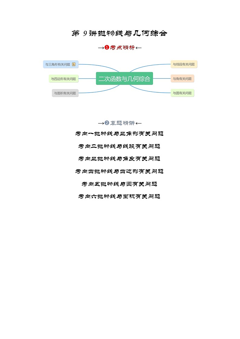 第九讲 抛物线与几何综合题（考点精析+真题精讲）（原卷版）第2页