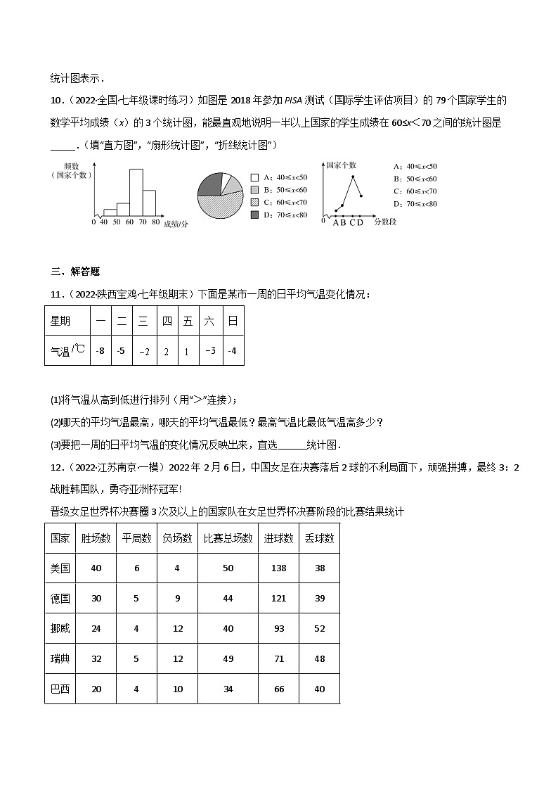 2023年中考数学压轴真题汇编(全国通用)6.4统计图的选择(分层练习)(原卷版+解析)第2页