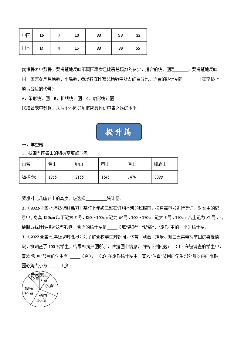 2023年中考数学压轴真题汇编(全国通用)6.4统计图的选择(分层练习)(原卷版+解析)第3页