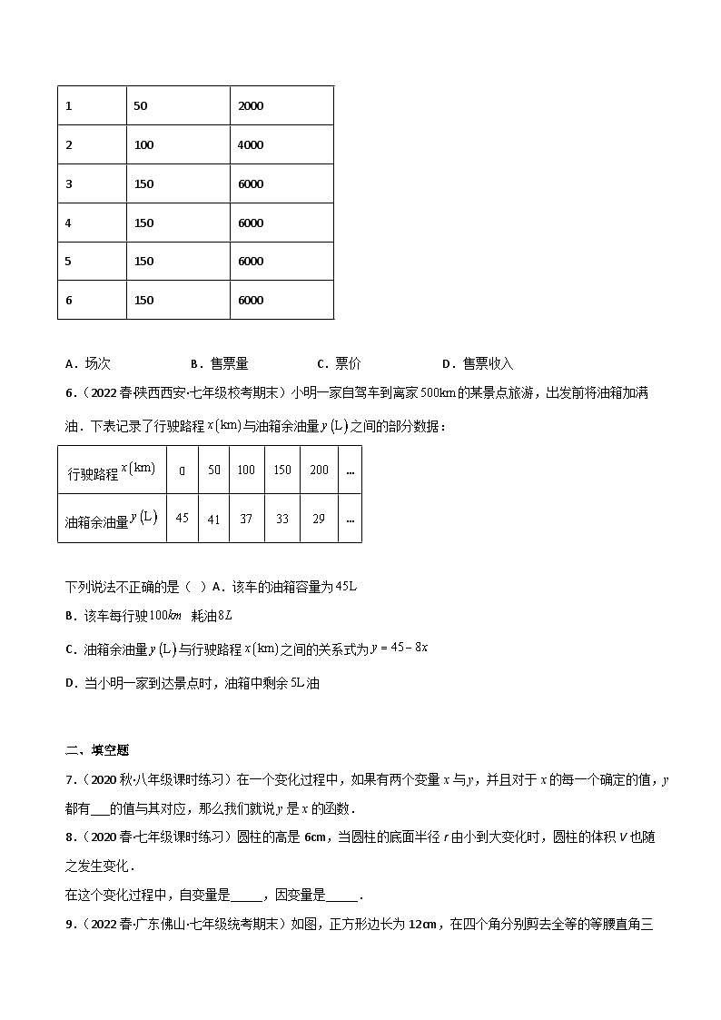 2023年中考数学压轴真题汇编(全国通用)3.1用表格表示的变量间关系(分层练习)(原卷版+解析)第2页