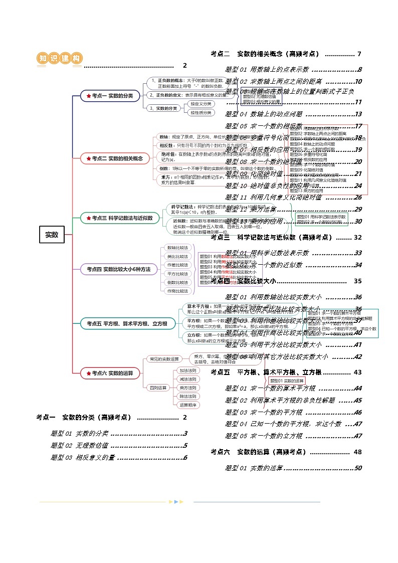 第01讲 实数（讲义）2024年中考数学一轮复习（讲义+练习）（全国通用）02