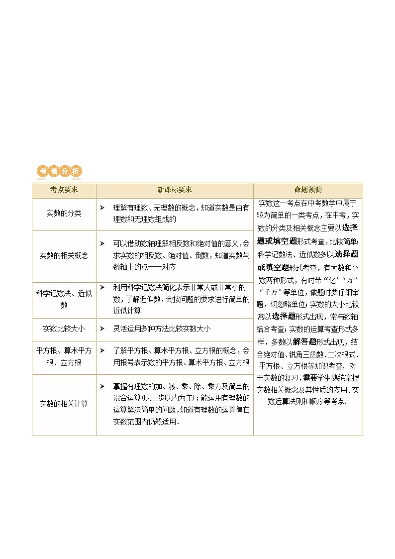 第01讲 实数（讲义）2024年中考数学一轮复习（讲义+练习）（全国通用）03
