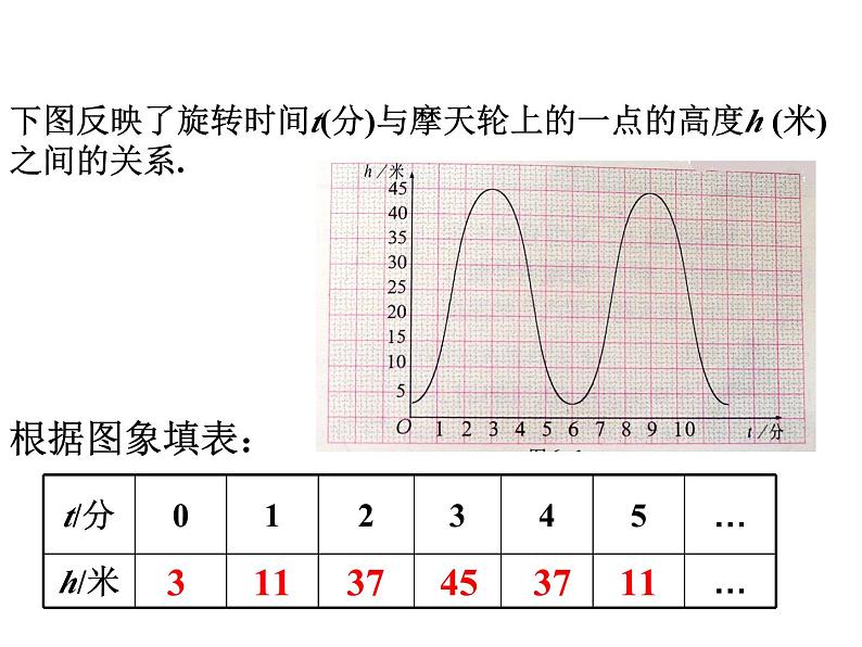 6.1 函数课件PPT第3页